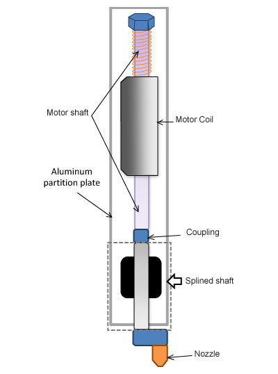 SM Motor